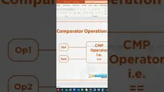 Chapter 13: Comparator Oerators in PLC Ladder Logic