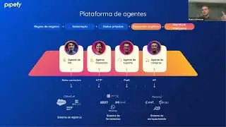 Gest&atilde;o Inteligente de Reclama&ccedil;&otilde;es: centralize, automatize e resolva com Pipefy