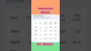 Virescent Renew. Q4 Result #virescent #renew. #q4result #result