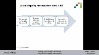 Value Maps for Product Management: Understand Your Differentiation and Competitive Positioning