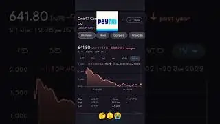 One 97 Communications Ltd | Paytm share 🤔🫣😭 #paytm #paytmshare #indianstockmarket