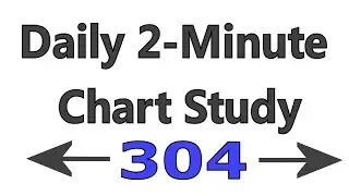 Daily 2-Minute Chart Study #304 -  Equal Accesses To Past & Future Actions