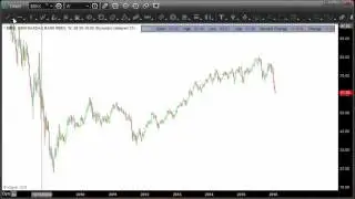 Why Bank Stocks are Forecasting More Market Volatility