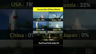 Success Rate Of Mars Mission