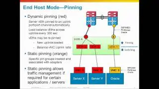 Cisco UCS Networking, End Host mode pinning