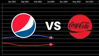 Pepsi VS Coca Cola (Statistics battle)