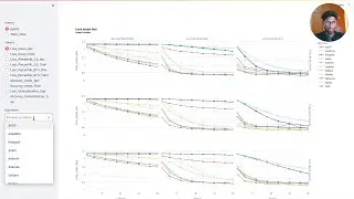 Deep Learning - Empirical Analysis of Optimization Algorithms for MNIST