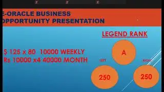 EOracle business introduction മലയാളം