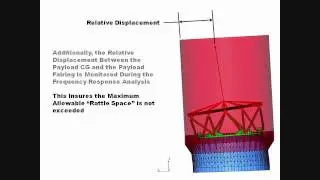 Launch Vehicle Payload Integration - Design Optimization Using the Genesis Software-