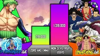 ZORO vs EVERY NON FRUIT USERS Power Levels | PirateLevel 🔥