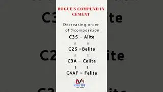#bogue'compound #cement #yt #shorts
