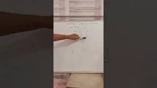 Inverse of a 2x2 matrix.