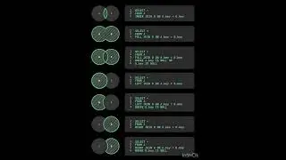 Must have SQL concepts for systems design!!! #sql #datascience #dbs #ai #agenticai #interview #ml