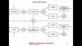 Special Topics In Accounting: Lecture 2 (Spring 2018)