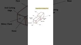 Single Point Cutting Tool : Parts And Functions | Workshop Technology