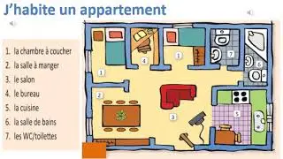 A2 decrire sa maison vocab