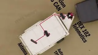 DEXTER TV: DEX360 Smart Trailer - Tire Pressure & Temperature Monitoring