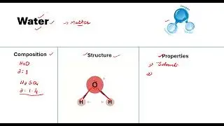 Slo 1.1 Define Chemistry and application of chemistry