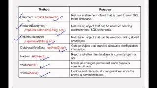 CoreJava Chapter 50 - JDBC  API Concepts