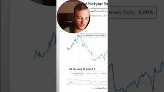 Interest Rate Fluctuation In Just One Year