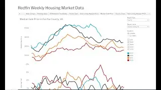 How to Use The  Redfin Data Center For Median Sales Price, Days On Market, Etc