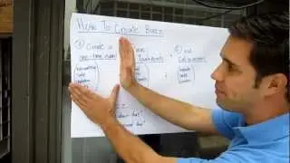 How to create buzz for your business by Josh Ochs