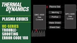 Troubleshooting Error Code 108: Tip Voltage Fault - Thermal Dynamics Automated Plasma Cutting Guides