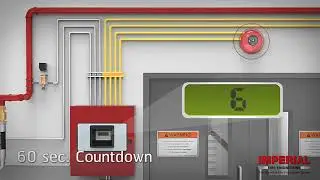 FM 200 System Simulation how it will work