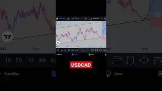 USDCAD Analysis | USDCAD Forecast | Weekly Forex Forecast | #Shorts #Forex #USDCAD