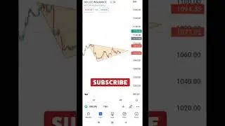 Sbi Life share || Intraday || price action