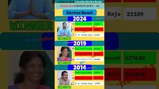 Winner Of kakinada Constituency is Uday Srinivas Tangella #jsp #ysrcp #tdp #bjp #election #india #mp