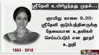 Megastar Sridevi Dies in Dubai: From the Moment of Heart Attack... | #Sridevi