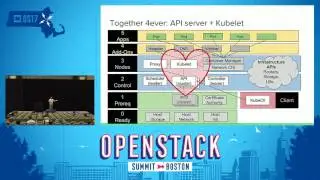 Open Hybrid Kubernetes + OpenStack Helm Deployment using Community Automation