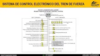 🚜 TREN DE FUERZA – Cargador de Bajo Perfil CAT R1600H ⚙️