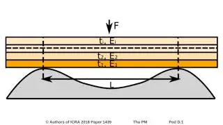 The Effect of Bending Compliance on Adhesion Pressure of Hybrid Electrostatic/Gecko-Like Adhesives