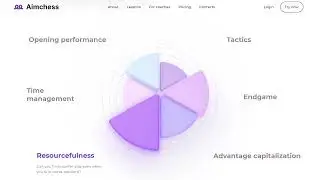 AIMCHESS