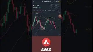 Avalanche Avax and Fantom FTM: 2 crypto coins am bullish on