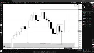 NQ Daily OLHC Po3 Breakdown - Premarket plan, Stacking confluences, and TF Alignment \ July 2, 2025