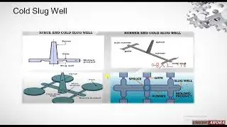 #nx12 #mold  Mold design manual #runner and gate