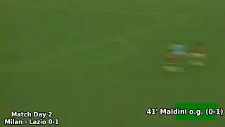 Serie A 1989-1990, day 2: Milan - Lazio 0-1 (Maldini own goal)