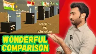 Pakistani Reaction on MUSLIM vs CHRISTIAN Population Comparison in 2025