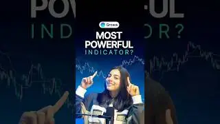 the all-in-one indicator | Ichimoku Cloud explained