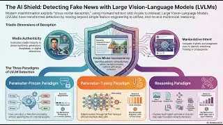 The Paradigm Shift