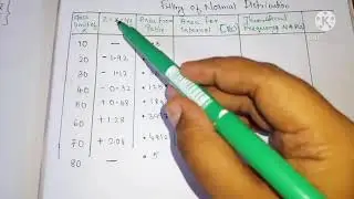 fitting of normal distribution
