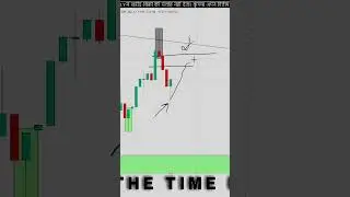 sellers active....    #thetimefusion08 #bitcoinanalysis #nifty #liquidity #shots