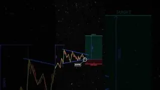 Telegram Crypto Link Bio 💲 #crypto #trading #telegramsignals #patterns