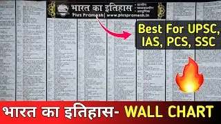 भारत का इतिहास | History Wall Chart in Hindi (Review)🔥| Price, Quality| UPSC IAS History Wall Chart