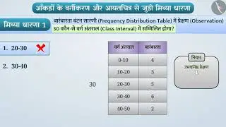 आँकड़ों का वर्गीकरण और आयतचित्र | Part 3/3 | Grouping of data and Histogram | Hindi | Class 8