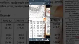 IBO 3 India's Foreign Trade chapter 2 Direction and Problems of India's Exports