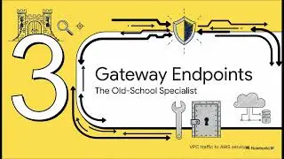 Topic 17 - VPC Endpoints
